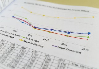 Bildinhalt: In Altlindenau und Leutzsch steigt die Bevölkerungszahl und schrumpft der Wohnungsleerstand | © Stadt Leipzig